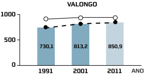Saúde Valongo